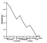 comparative genomics plot