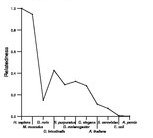 comparative genomics plot