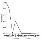 comparative genomics plot