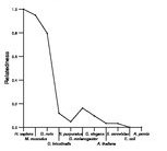 comparative genomics plot