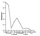 comparative genomics plot