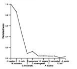 comparative genomics plot