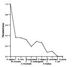 comparative genomics plot