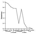 comparative genomics plot