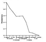 comparative genomics plot