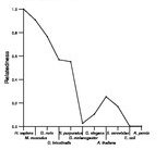 comparative genomics plot