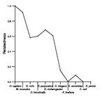 comparative genomics plot