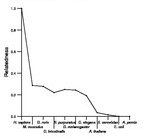 comparative genomics plot