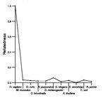 comparative genomics plot