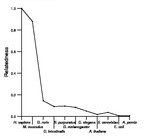 comparative genomics plot