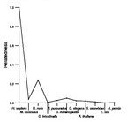 comparative genomics plot