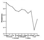 comparative genomics plot