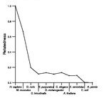 comparative genomics plot