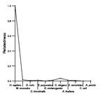 comparative genomics plot