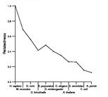 comparative genomics plot