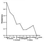 comparative genomics plot