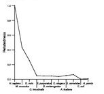 comparative genomics plot