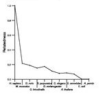 comparative genomics plot