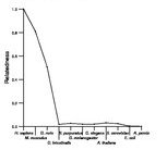 comparative genomics plot