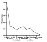 comparative genomics plot