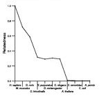 comparative genomics plot