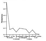 comparative genomics plot