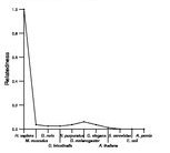 comparative genomics plot