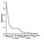 comparative genomics plot