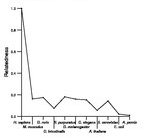 comparative genomics plot