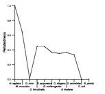 comparative genomics plot