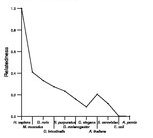 comparative genomics plot