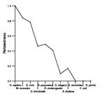 comparative genomics plot