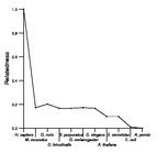 comparative genomics plot