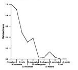 comparative genomics plot