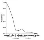 comparative genomics plot