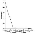 comparative genomics plot