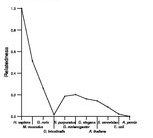 comparative genomics plot