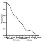 comparative genomics plot