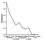 comparative genomics plot