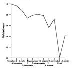 comparative genomics plot