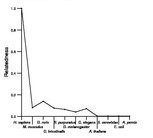 comparative genomics plot