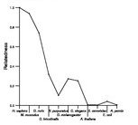 comparative genomics plot