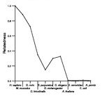 comparative genomics plot