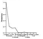 comparative genomics plot