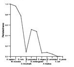 comparative genomics plot