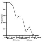 comparative genomics plot