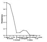 comparative genomics plot