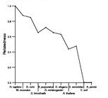 comparative genomics plot