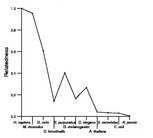 comparative genomics plot