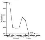 comparative genomics plot